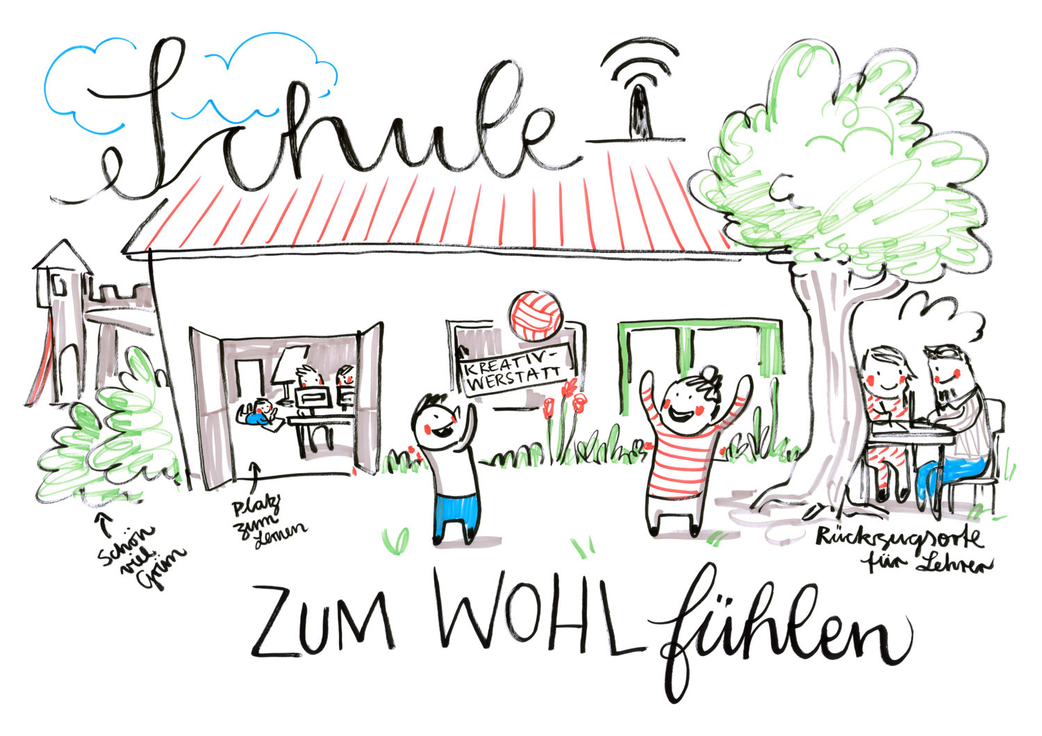 Graphic Recording, diverse Veranstaltung im Rahmen von 'LiGa - Lernen im Ganztag' in Sachsen-Anhalt (Wittenberg, Halberstadt u.a.), entstanden im Zeitraum 2016 bis 2018