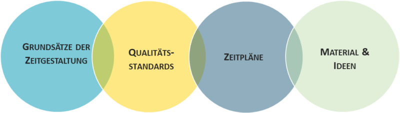 ZeitURythm