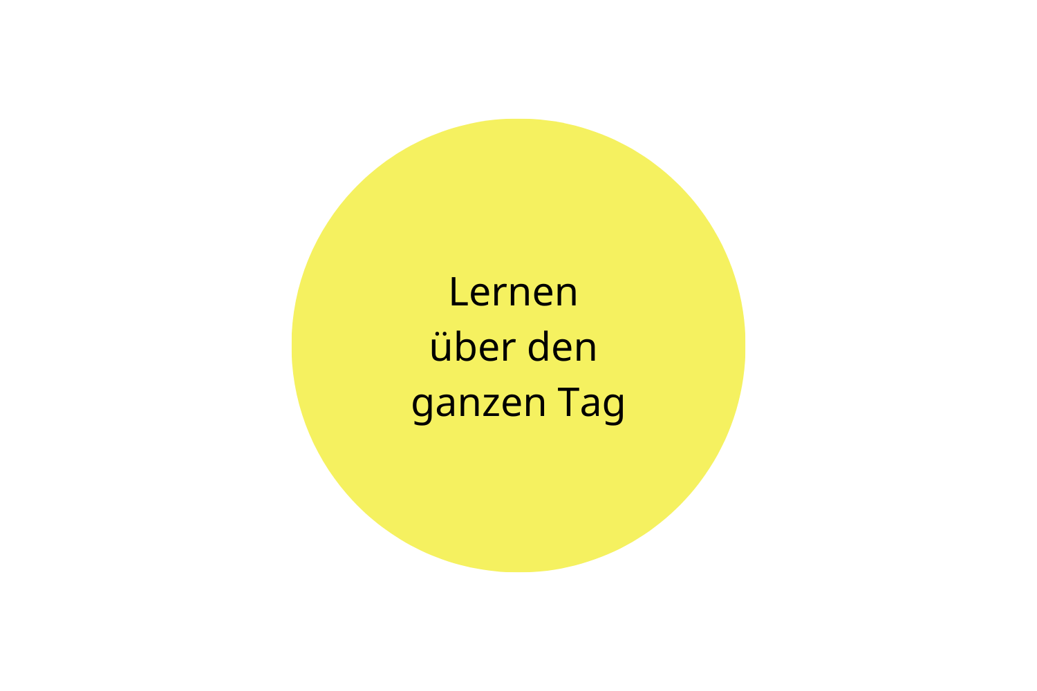 Herz des Berliner Ganztagssterns